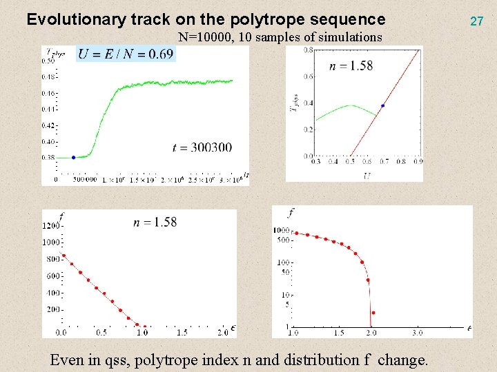 Evolutionary track on the polytrope sequence N=10000, 10 samples of simulations Even in qss,