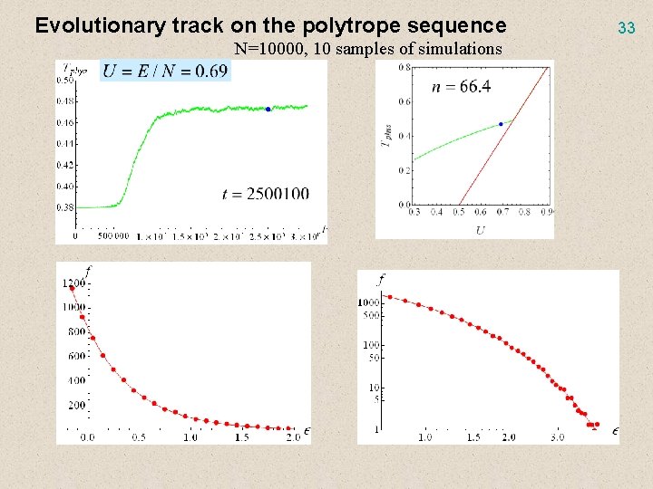 Evolutionary track on the polytrope sequence N=10000, 10 samples of simulations 33 