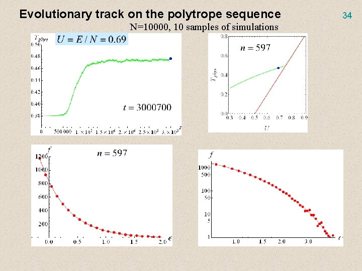 Evolutionary track on the polytrope sequence N=10000, 10 samples of simulations 34 