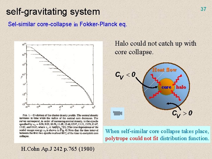 37 self-gravitating system Sel-similar core-collapse in Fokker-Planck eq. Halo could not catch up with