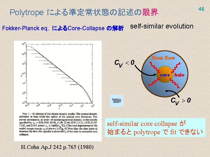 46 Polytrope による準定常状態の記述の限界 Fokker-Planck eq. によるCore-Collapse の解析 self-similar evolution Heat flow core halo self-similar