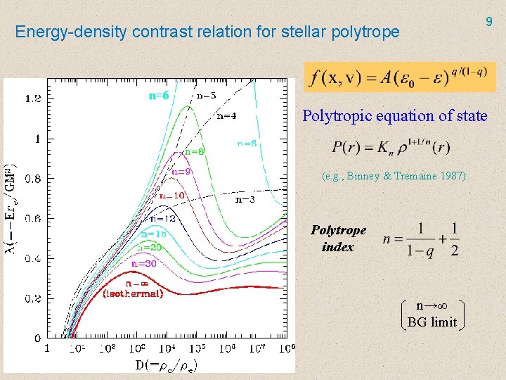 9 Energy-density contrast relation for stellar polytrope n=6 Polytropic equation of state (e. g.