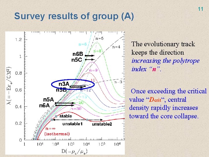 Survey results of group (A) 11 The evolutionary track keeps the direction increasing the