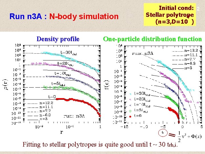 Run n 3 A : N-body simulation Density profile Initial cond: 12 Stellar polytrope