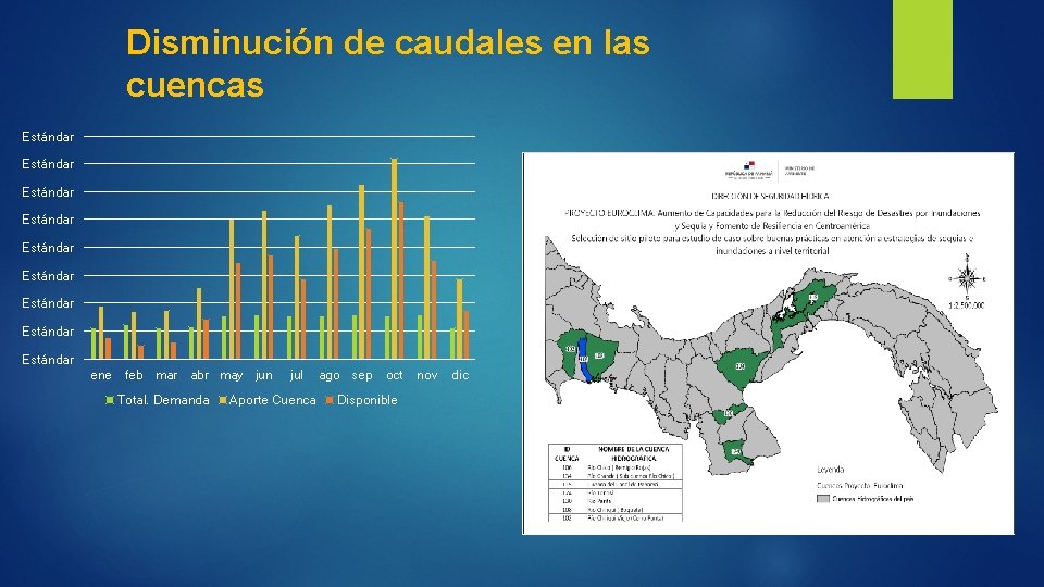 Disminución de caudales en las cuencas Estándar Estándar Estándar ene feb mar abr may