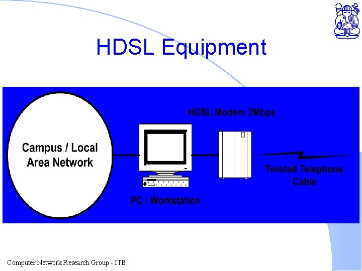 HDSL Equipment Computer Network Research Group - ITB 