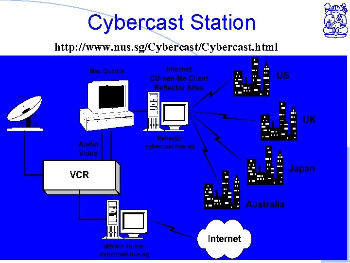 Cybercast Station http: //www. nus. sg/Cybercast. html Computer Network Research Group - ITB 