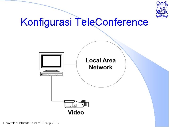 Konfigurasi Tele. Conference Computer Network Research Group - ITB 