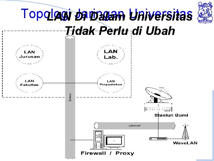 Topologi Jaringan Universitas LAN Di Dalam Universitas Tidak Perlu di Ubah Computer Network Research