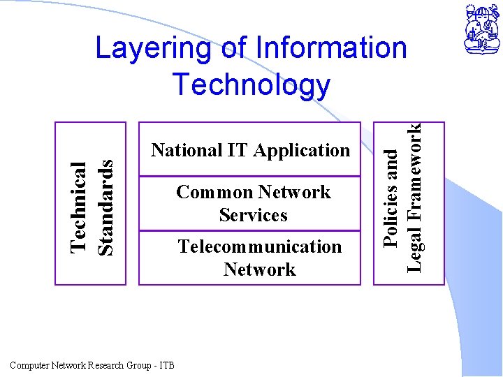 National IT Application Computer Network Research Group - ITB Common Network Services Telecommunication Network