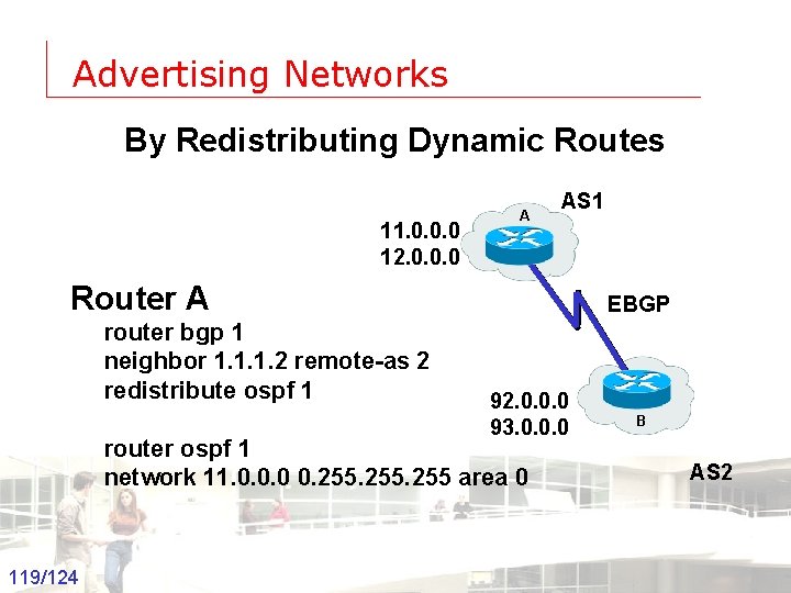 Advertising Networks By Redistributing Dynamic Routes 11. 0. 0. 0 12. 0. 0. 0