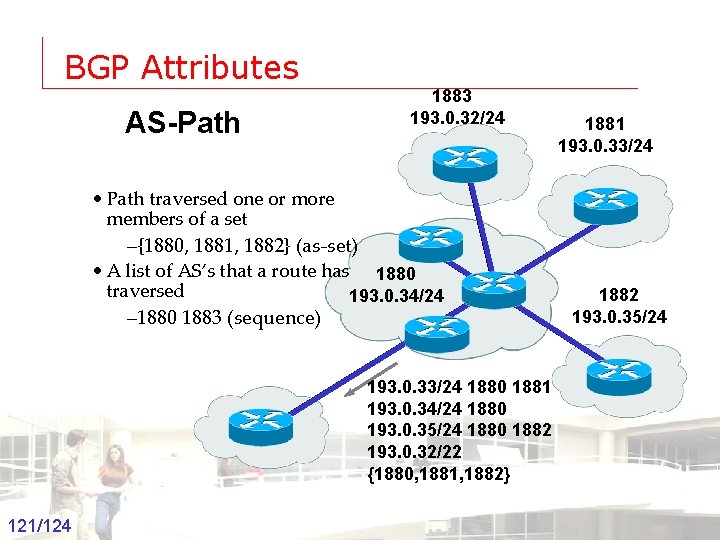 BGP Attributes AS-Path 1883 193. 0. 32/24 • Path traversed one or more members