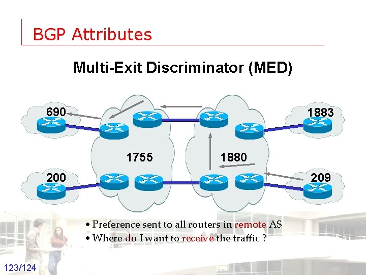 BGP Attributes Multi-Exit Discriminator (MED) 690 1883 1755 1880 209 200 • Preference sent