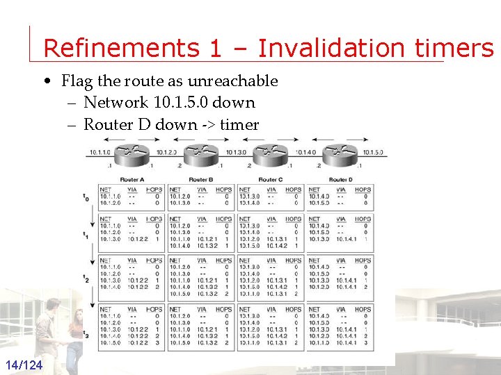 Refinements 1 – Invalidation timers • Flag the route as unreachable – Network 10.