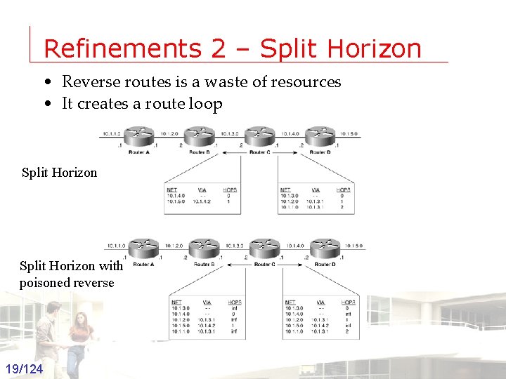 Refinements 2 – Split Horizon • Reverse routes is a waste of resources •