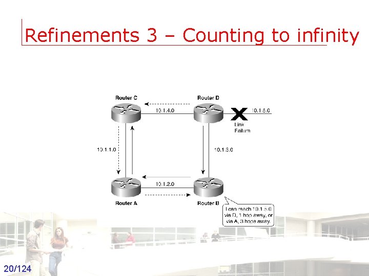 Refinements 3 – Counting to infinity 20/124 Groep T Leuven – Information department 2003