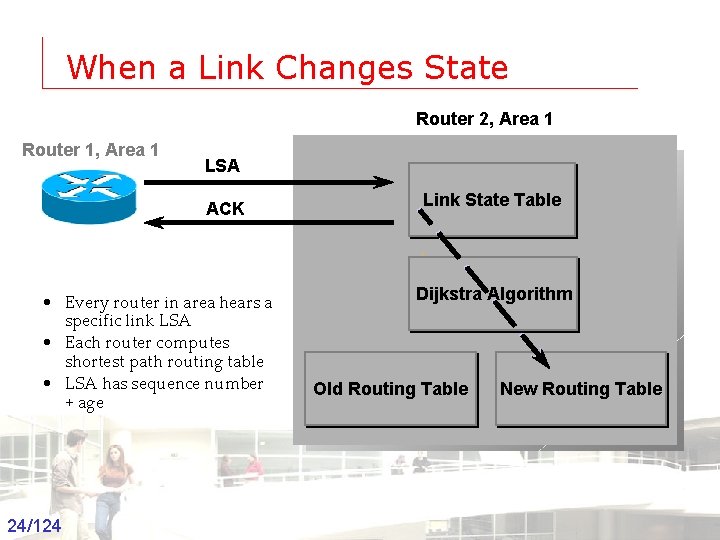 When a Link Changes State Router 2, Area 1 Router 1, Area 1 LSA