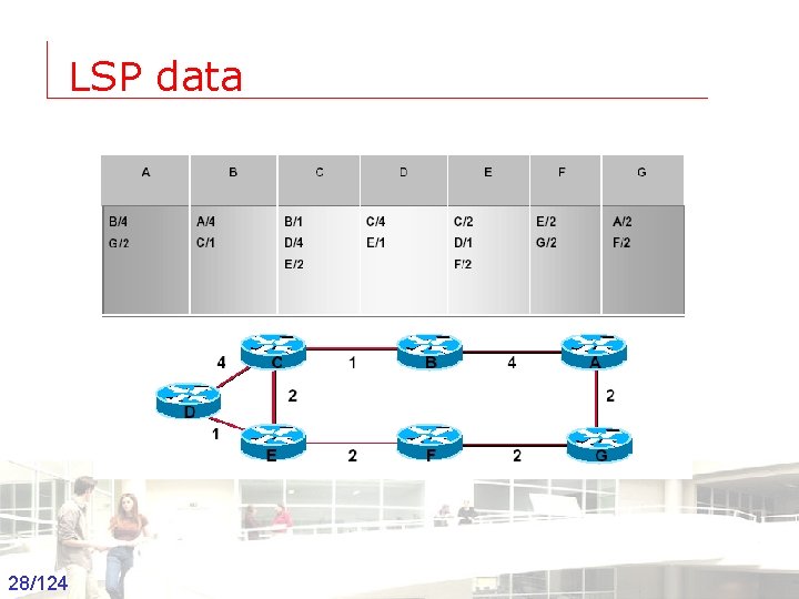 LSP data 28/124 Groep T Leuven – Information department 2003 -2004 - Information management