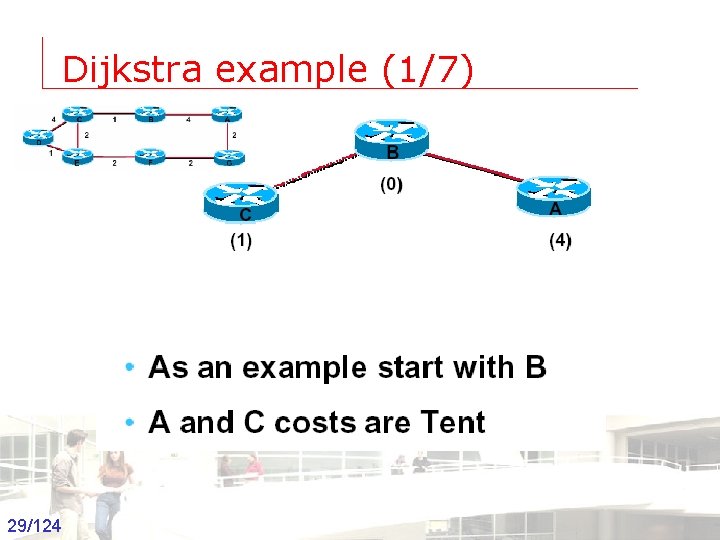 Dijkstra example (1/7) 29/124 Groep T Leuven – Information department 2003 -2004 - Information