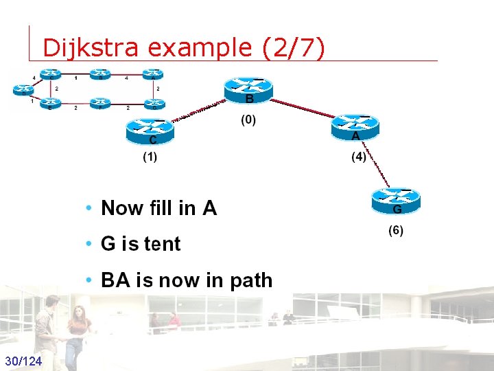 Dijkstra example (2/7) 30/124 Groep T Leuven – Information department 2003 -2004 - Information