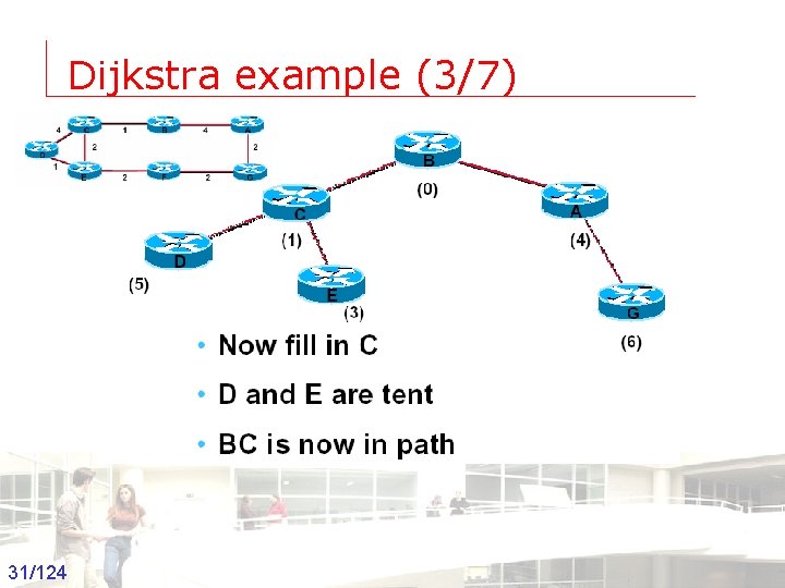Dijkstra example (3/7) 31/124 Groep T Leuven – Information department 2003 -2004 - Information