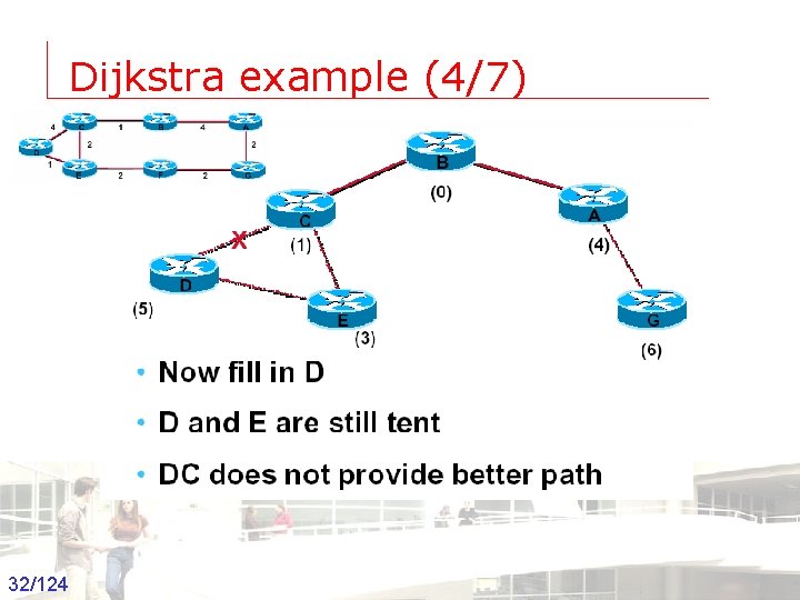 Dijkstra example (4/7) 32/124 Groep T Leuven – Information department 2003 -2004 - Information