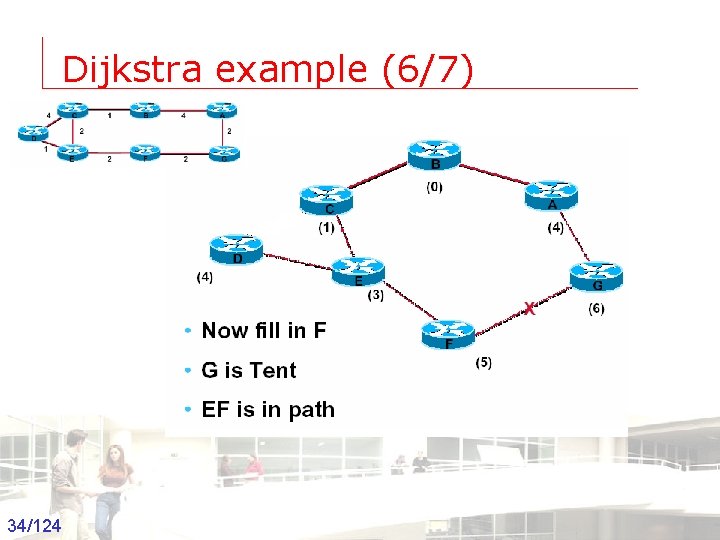 Dijkstra example (6/7) 34/124 Groep T Leuven – Information department 2003 -2004 - Information