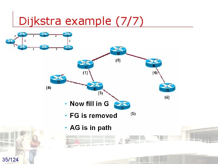 Dijkstra example (7/7) 35/124 Groep T Leuven – Information department 2003 -2004 - Information