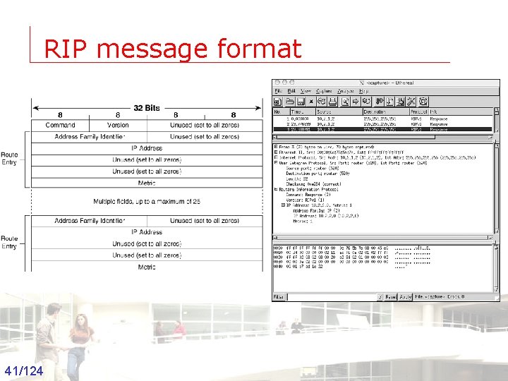 RIP message format 41/124 Groep T Leuven – Information department 2003 -2004 - Information