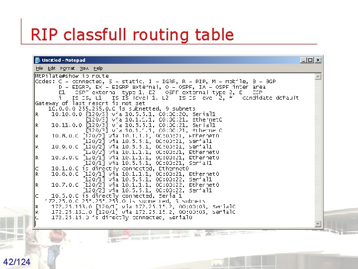 RIP classfull routing table 42/124 Groep T Leuven – Information department 2003 -2004 -