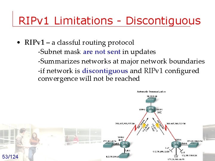 RIPv 1 Limitations - Discontiguous • RIPv 1 – a classful routing protocol -Subnet