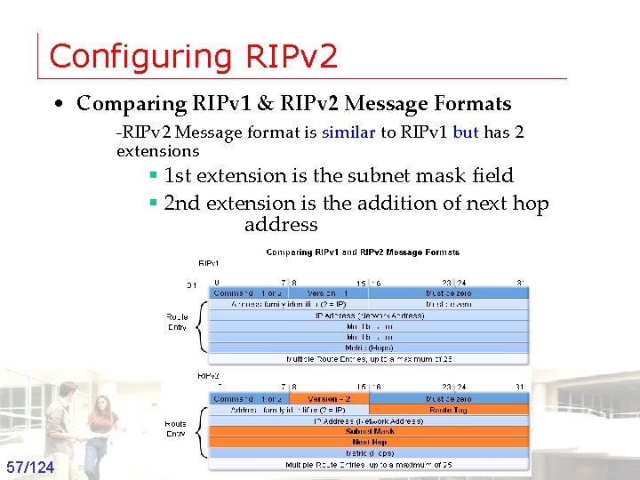 Configuring RIPv 2 • Comparing RIPv 1 & RIPv 2 Message Formats -RIPv 2