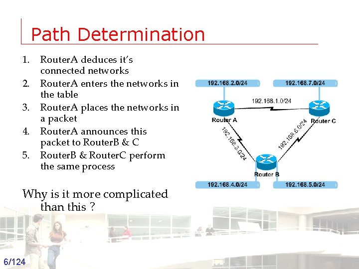 Path Determination 1. 2. 3. 4. 5. Router. A deduces it’s connected networks Router.