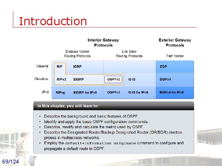 Introduction 69/124 Groep T Leuven – Information department 2003 -2004 - Information management 69