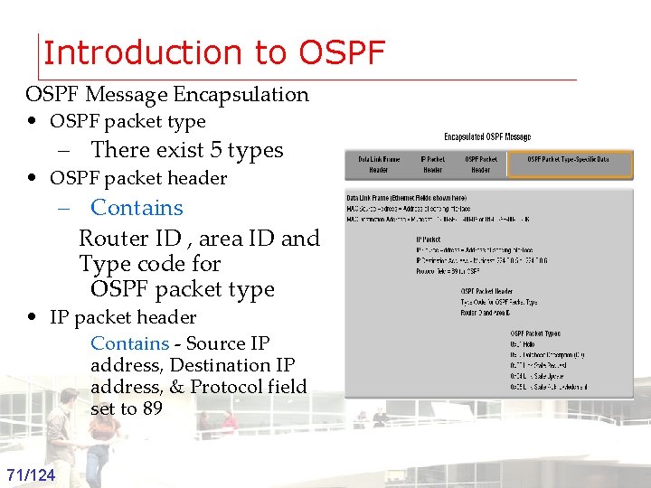 Introduction to OSPF Message Encapsulation • OSPF packet type – There exist 5 types