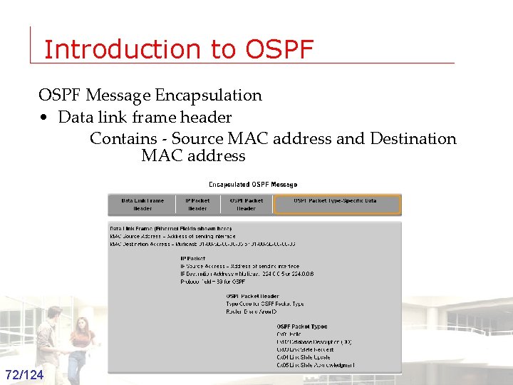 Introduction to OSPF Message Encapsulation • Data link frame header Contains - Source MAC