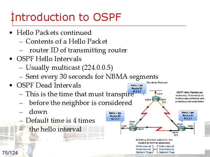 Introduction to OSPF • Hello Packets continued – Contents of a Hello Packet –