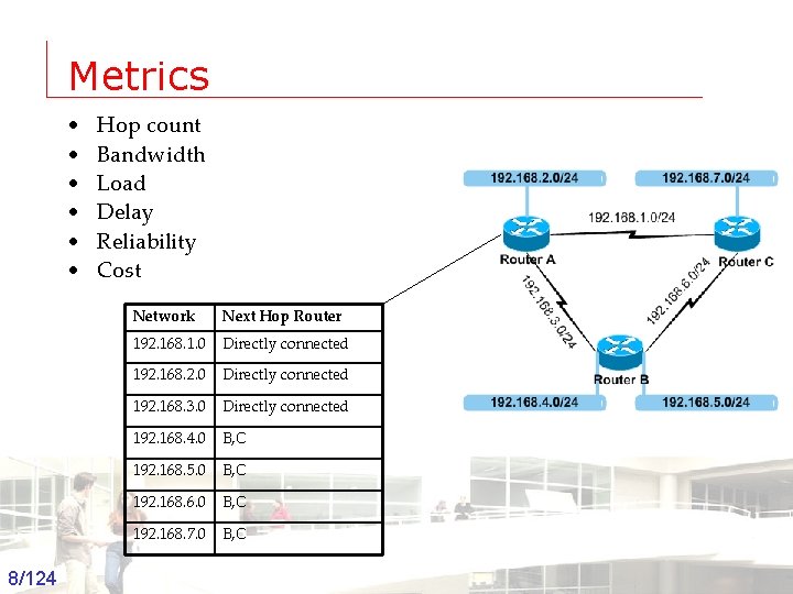 Metrics • • • Hop count Bandwidth Load Delay Reliability Cost Network Next Hop