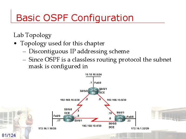 Basic OSPF Configuration Lab Topology • Topology used for this chapter – Discontiguous IP