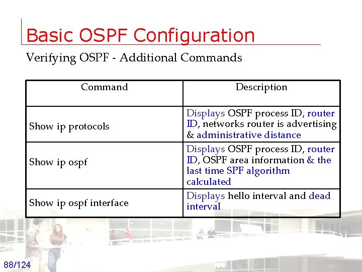 Basic OSPF Configuration Verifying OSPF - Additional Commands Command Show ip protocols Show ip