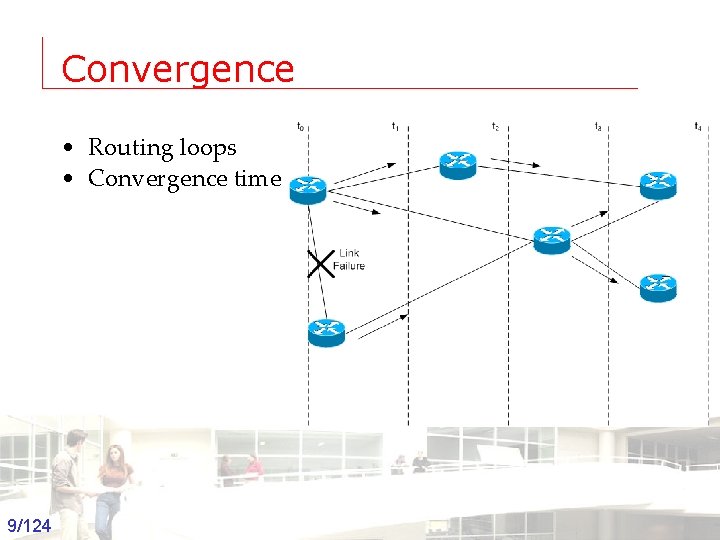 Convergence • Routing loops • Convergence time 9/124 Groep T Leuven – Information department