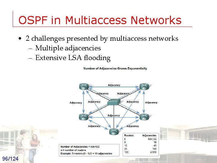 OSPF in Multiaccess Networks • 2 challenges presented by multiaccess networks – Multiple adjacencies