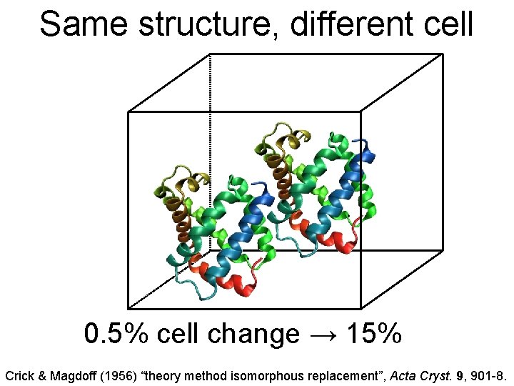 Same structure, different cell 0. 5% cell change → 15% Crick & Magdoff (1956)