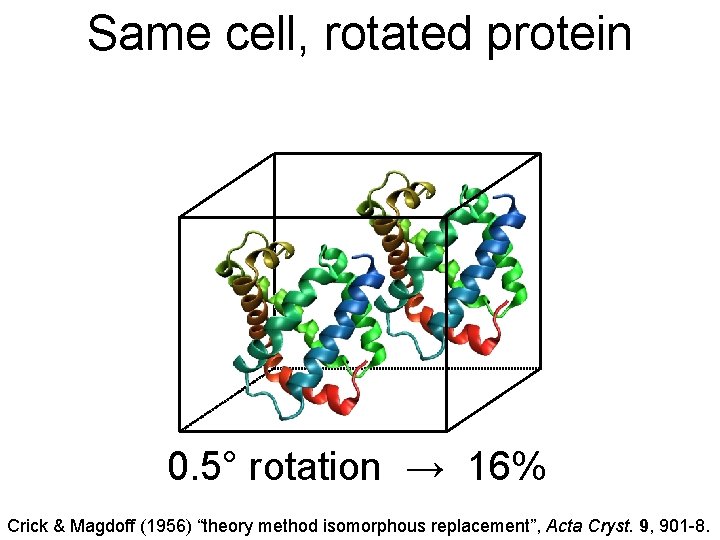 Same cell, rotated protein 0. 5° rotation → 16% Crick & Magdoff (1956) “theory