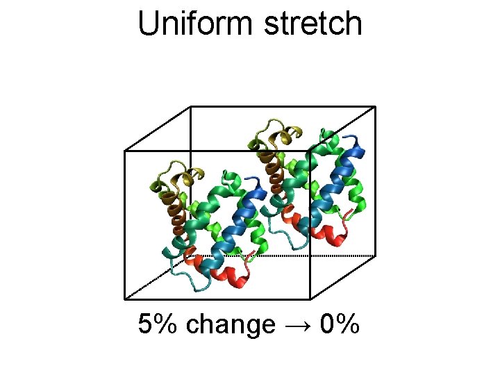 Uniform stretch 5% change → 0% 