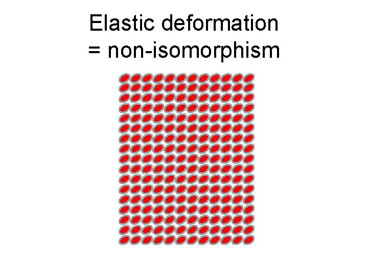 Elastic deformation = non-isomorphism 