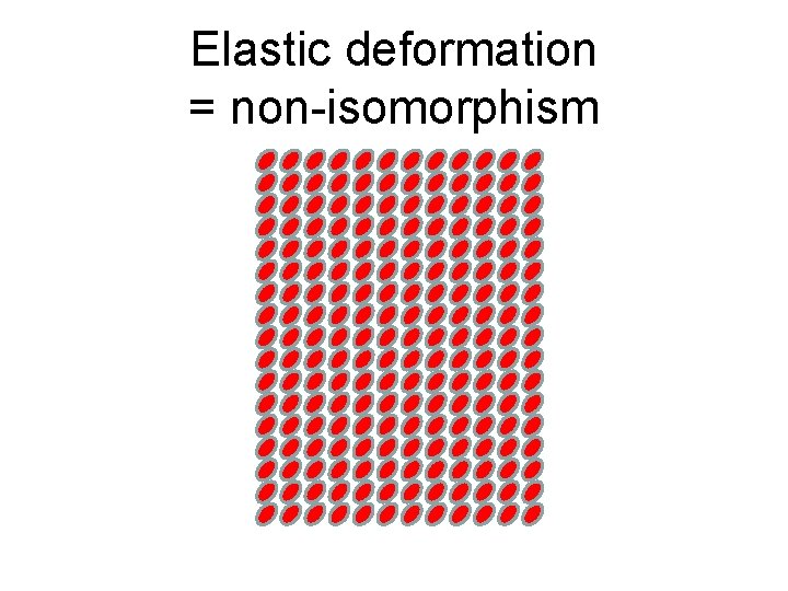 Elastic deformation = non-isomorphism 