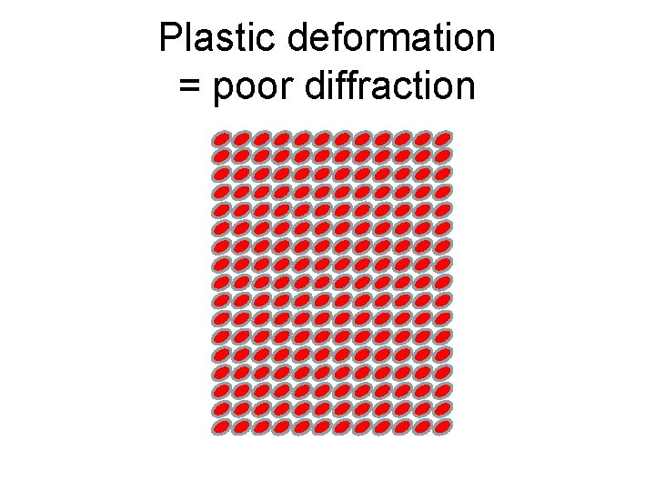 Plastic deformation = poor diffraction 