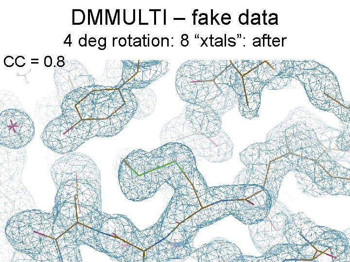 DMMULTI – fake data 4 deg rotation: 8 “xtals”: after CC = 0. 8