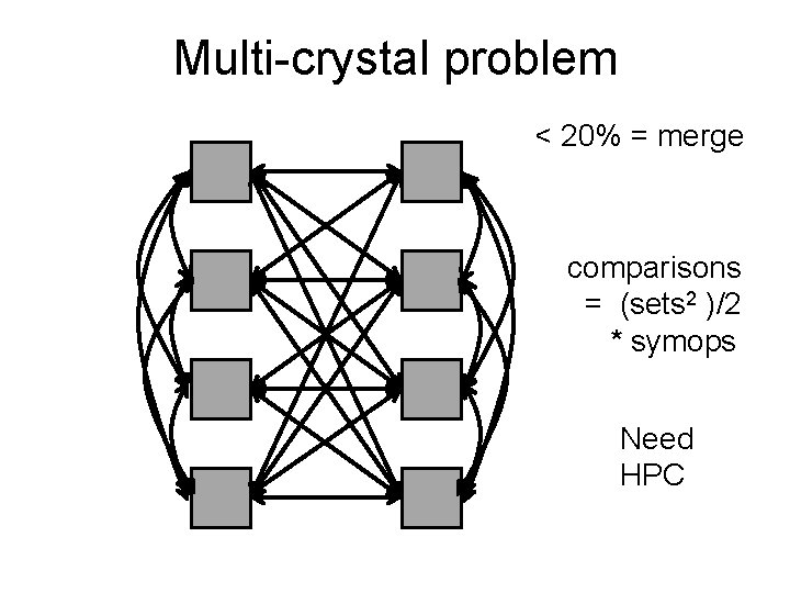 Multi-crystal problem < 20% = merge comparisons = (sets 2 )/2 * symops Need